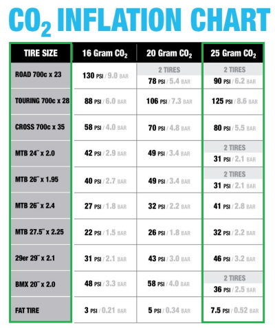 CO2 patron 2X25 g G20331